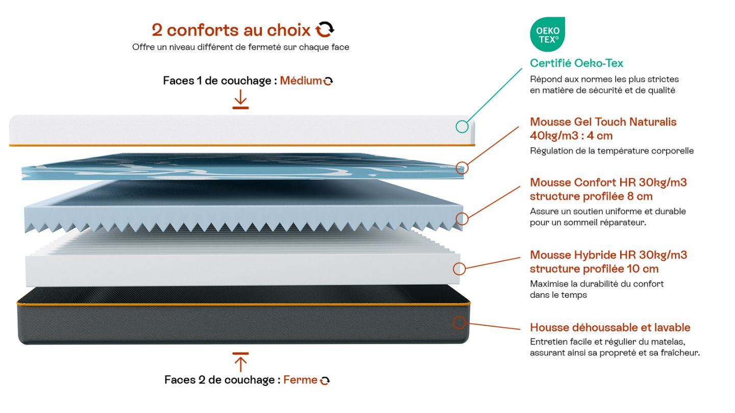 Ensemble lit adulte 160x200 cm en velours beige + Matelas mousse gel à mémoire de forme, double confort - Dual Confort