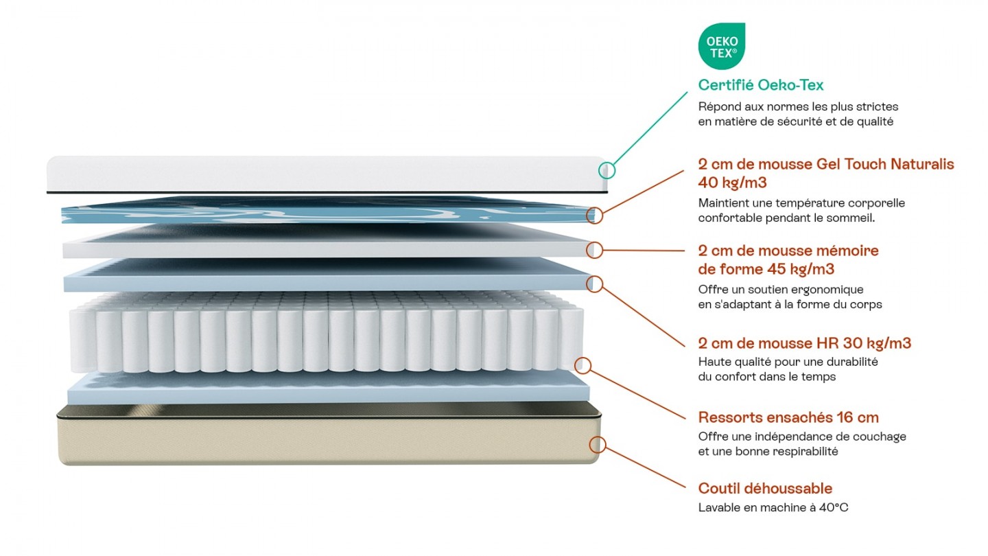 Ensemble lit adulte 180x200 cm en tissu gris clair + Matelas Hybride à ressorts ensachés et mémoire de forme - Spring Elite