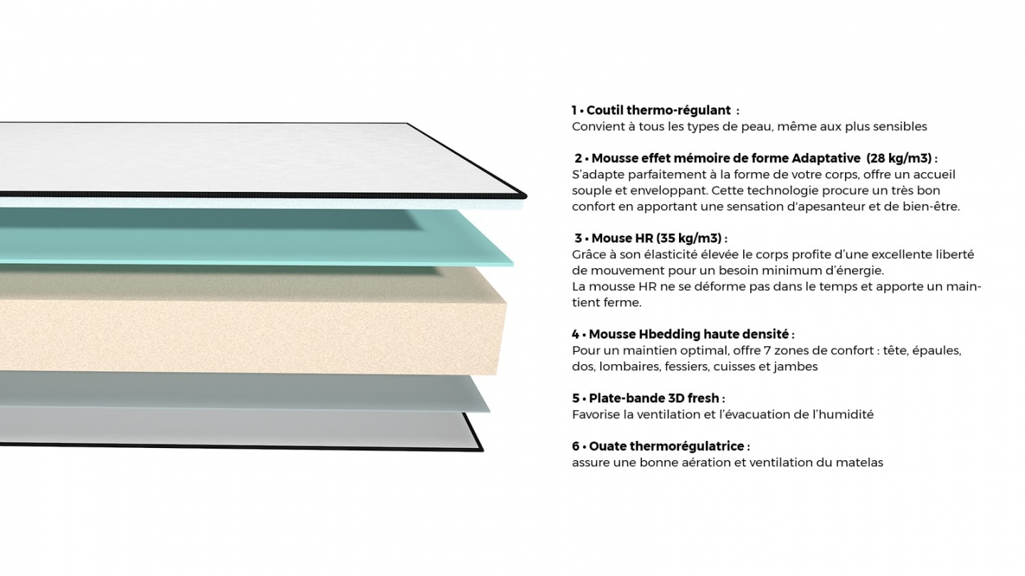 Ensemble Lit adulte 140x190cm avec tête de lit en velours côtelé vert kaki - Milo + Matelas mémoire de forme - Memo HR