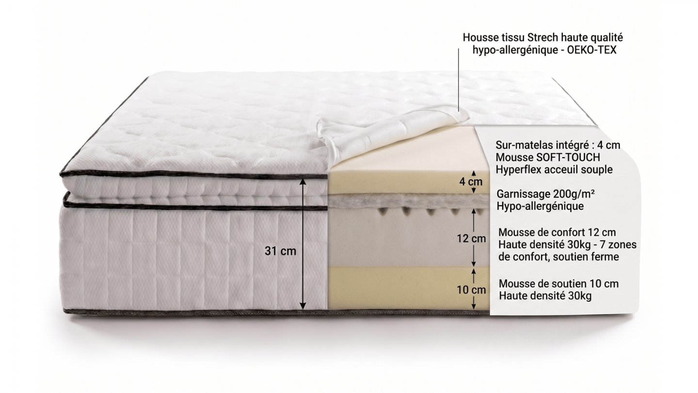 Matelas mousse 180x200 cm avec surmatelas intégré - 7 zones de confort - Confort Signature Matelas mousse 180x200 cm avec surmatelas intégré - 7 zones de confort - Confort Signature