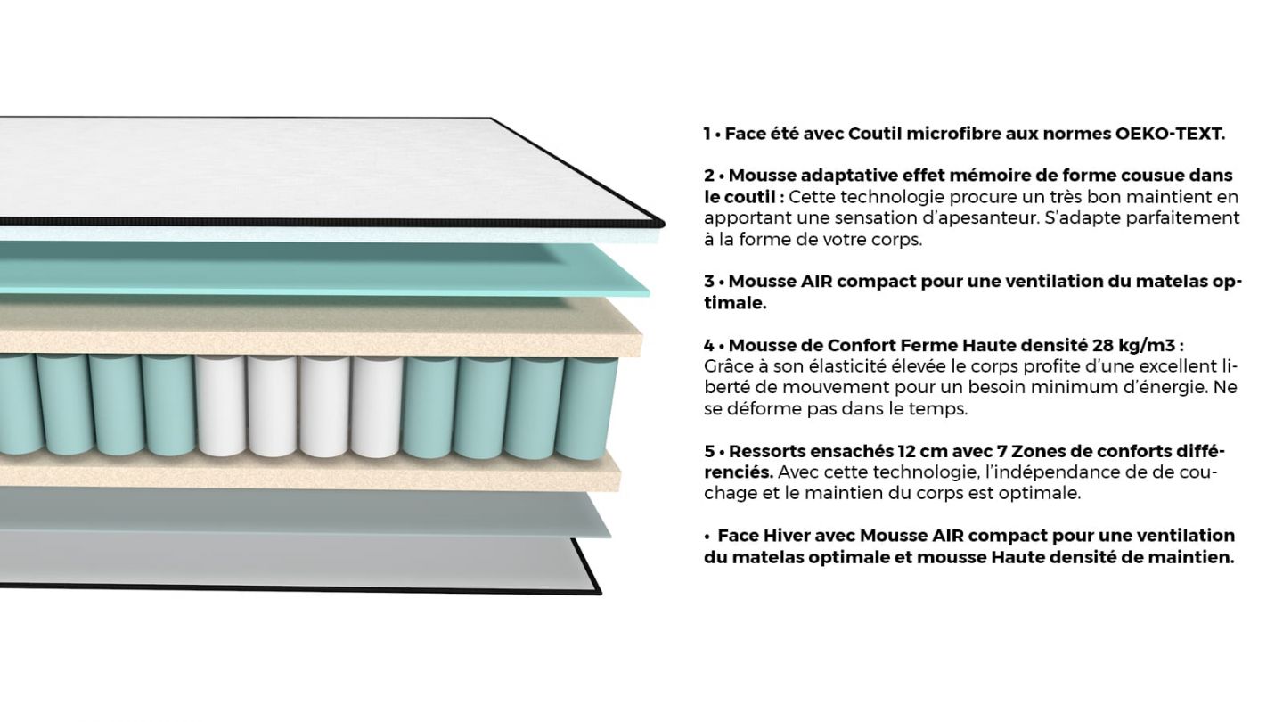 Matelas ressorts ensachés 160x200 Spring Plus Hbedding - Mousse à mémoire de forme et ressorts ensachés.